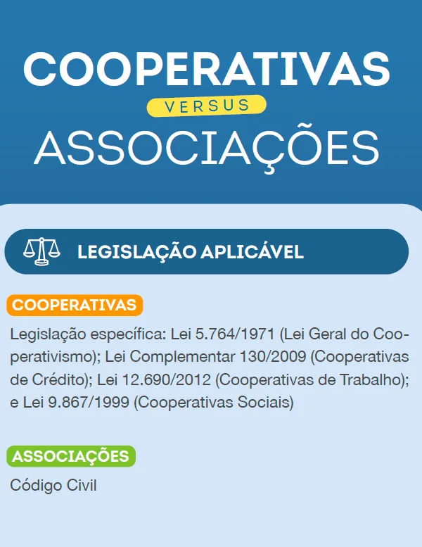 Cooperativas versus Associações